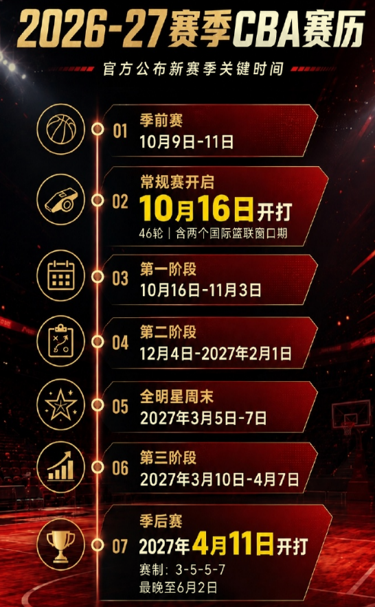 美媒谈萨博尼斯或加盟黄蜂
