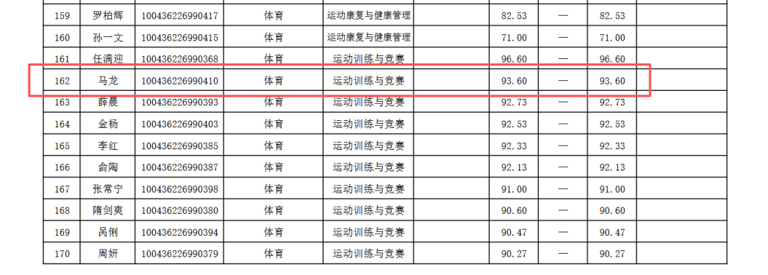 25届NBA新秀哈珀获更多关注