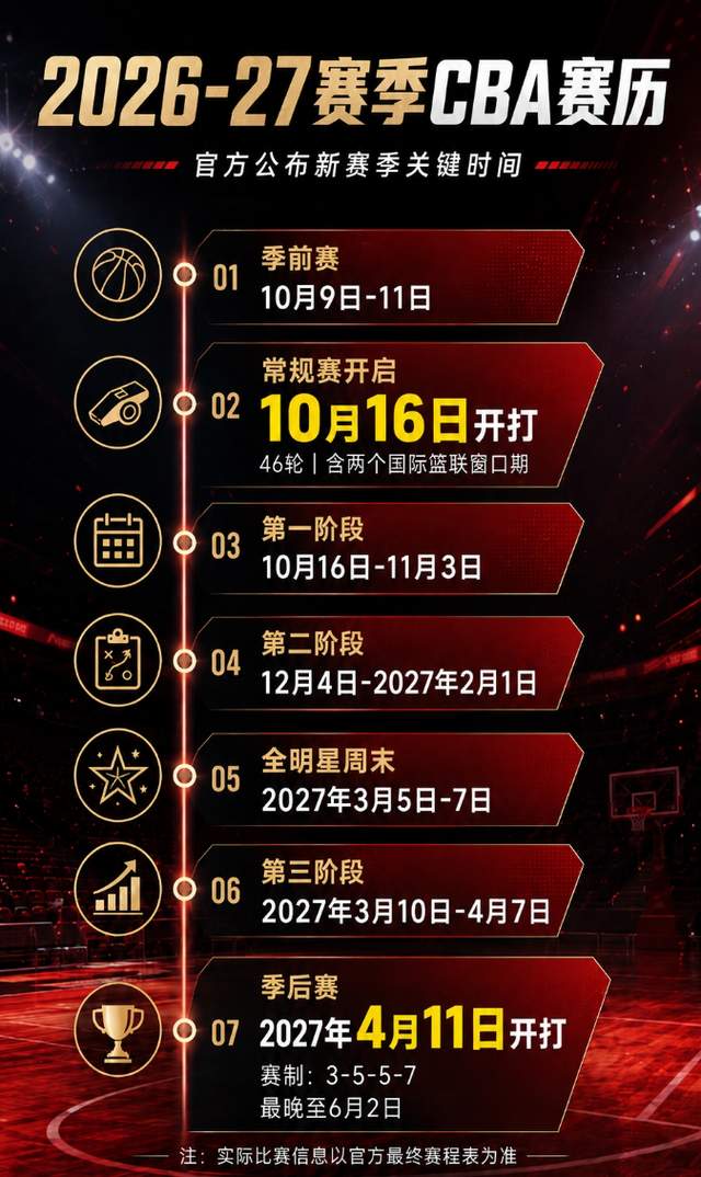 2026届新秀巡礼之伯里斯：华裔血统，有无球兼备的成熟双能卫
