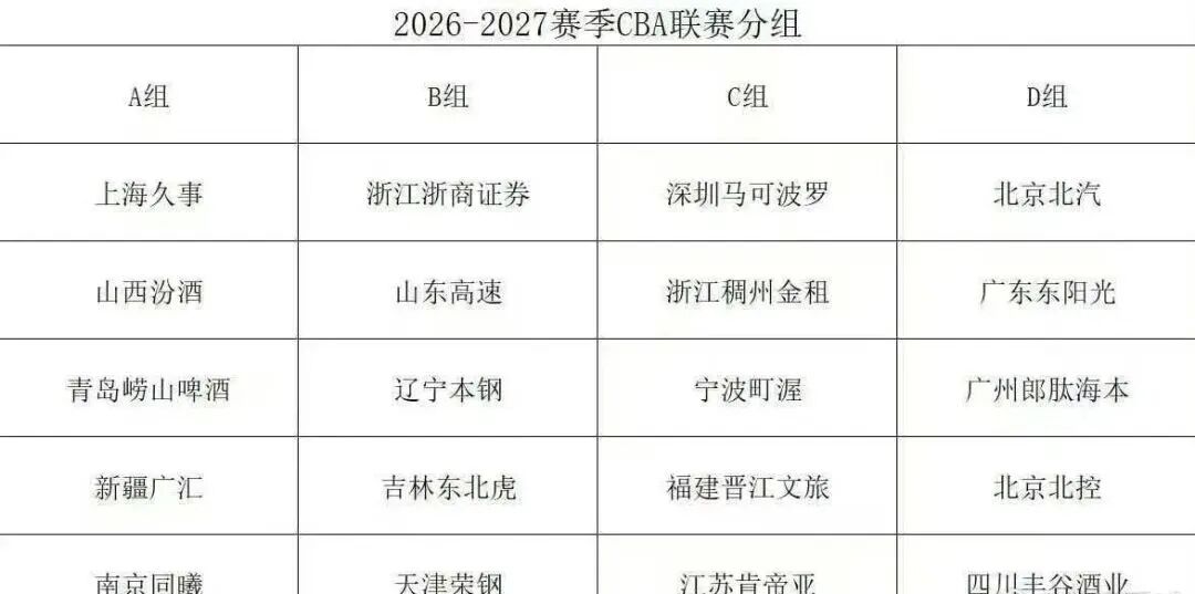 骑士消息:多人声援哈登,3换2交易方案出炉,新赛季战力榜更新