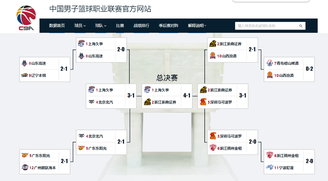 离队=夺冠!唐斯第四次验证森林狼诅咒,压力给到了爱德华兹