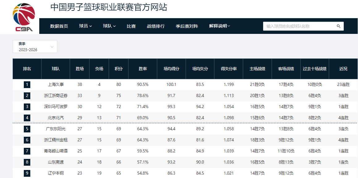 曝独行侠愿交易华盛顿加福德