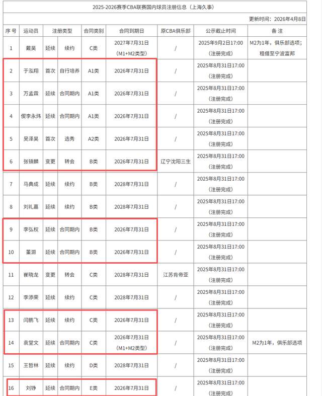 播放量突破30亿次!NBA总决赛G4刷爆纪录:多项数据创造历史
