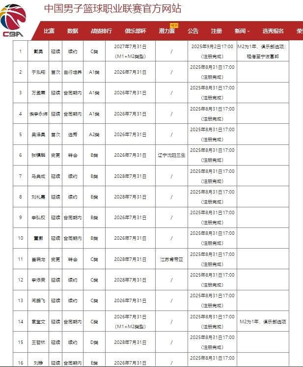2026年NBA选秀球员之亚历克斯