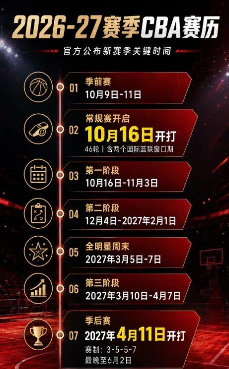 突发!提前回美国!急了,再见字母哥!