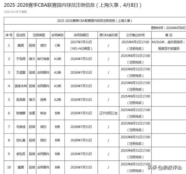 曝快船追杰伦布朗现三方交易框架