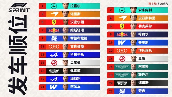 拉塞尔夺加泰排位赛杆位