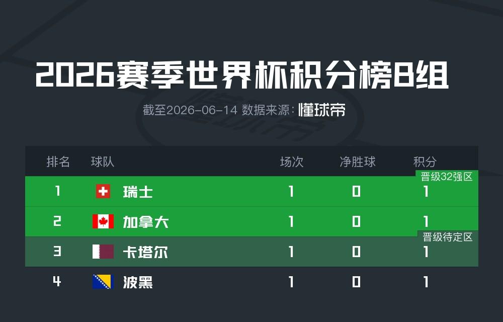 身价5万欧!40岁老门将当众落泪:爷爷奶奶去世了 妈妈没钱办签证
